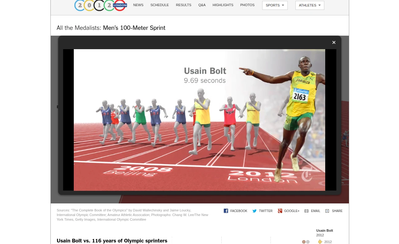 Usain Bolt vs. 116 years of Olympic sprinters